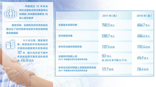 制图:沈亦伶