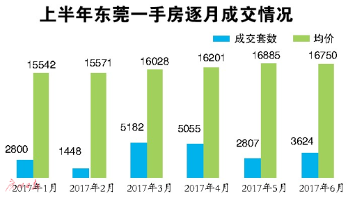 文、表/广州日报全媒体记者蒋幸端
