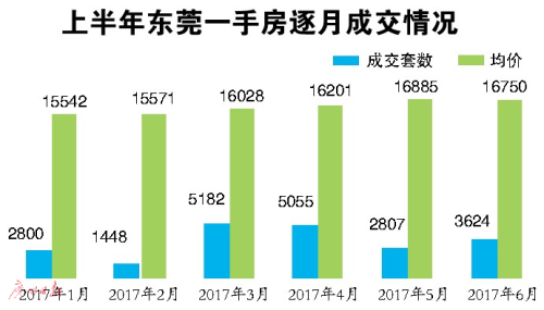 　　文、表/广州日报全媒体记者蒋幸端