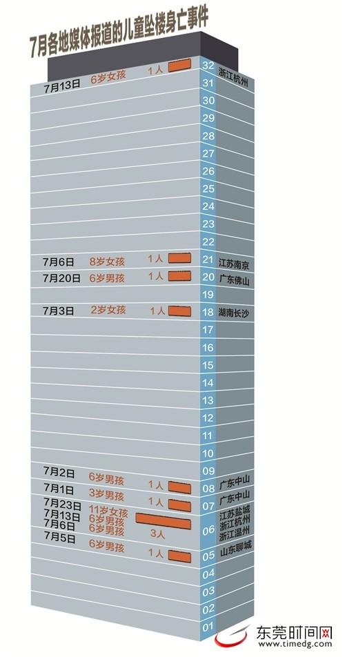 制图/叶洁新