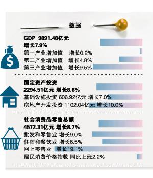 GDP消费C怎么统计_2019年美国GDP增速为1 中国呢 社科院这样说(3)