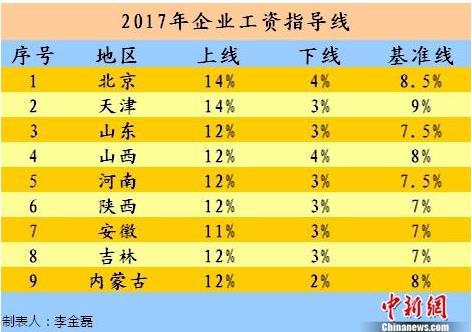 总收入_新浪2017年总收入(2)