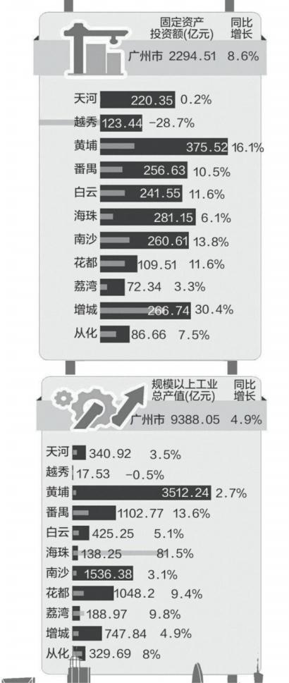 天河稳居第一