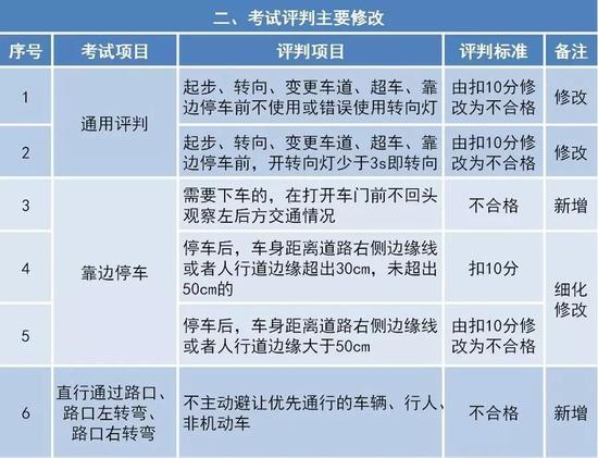 要点二：更加契合实际道路交通环境