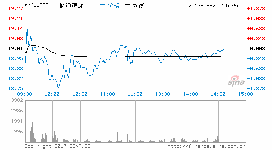 圆通快递运费表_圆通快递收入(3)