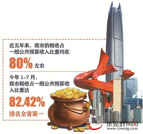家庭月总收入_东莞月收入(3)