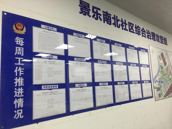 综合治理攻坚组租用三和人才市场三楼办公,目前已工作六周,每周会做工作小结