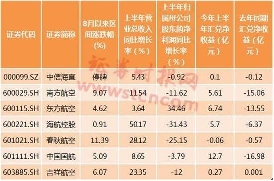 人民币兑美元升值,意味着以美元计价的相关原材料成本降低,这对相关企业业绩的提升产生积极影响。