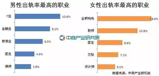 全国2017上半年婚姻人口总数据：