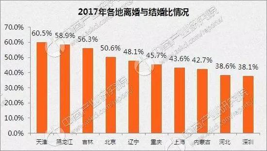 离婚率十强城市广州排第四 IT男全职妈妈出轨率