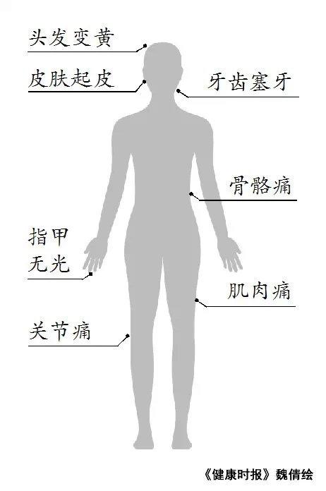 结果:如果你出现以上7种问题中的2种以上,就要格外注意了,你的身体已发出的警报,不要忽略它,应建议及时到正规医院就医。