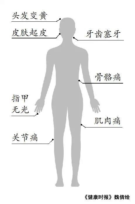 结果：如果你出现以上7种问题中的2种以上，就要格外注意了，你的身体已发出的警报，不要忽略它，应建议及时到正规医院就医。