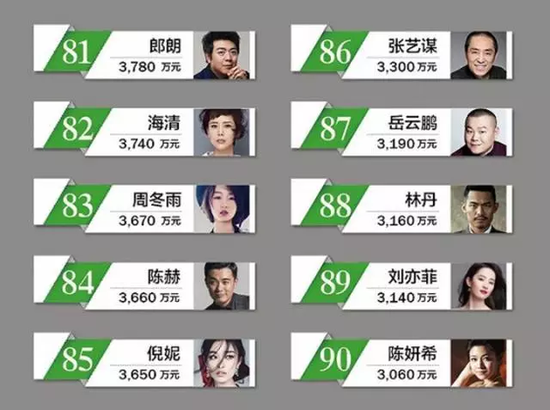 ▲数据来源:界面·头条2017中国名人收入排行榜