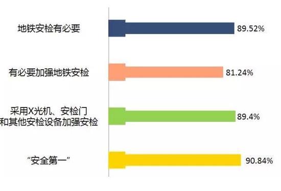 分阶段实施：10月10日起逐步升级安检