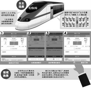 高铁动车网上购票可自主选座 接续换乘自动匹