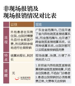 东莞这26家医院可以实现社保现场报销(附名单