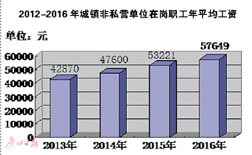 中国人口变化_东莞人口变化