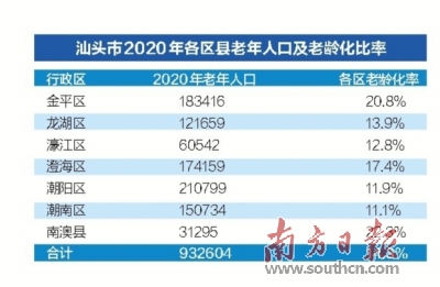 中国老龄化人口比例_中国总人口及老龄化人口比重(2004年-2030年预测)-和睦家医(2)