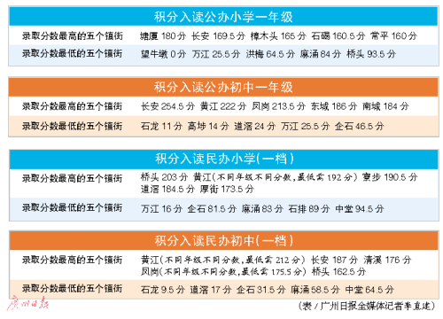 文/广州日报全媒体记者李直建