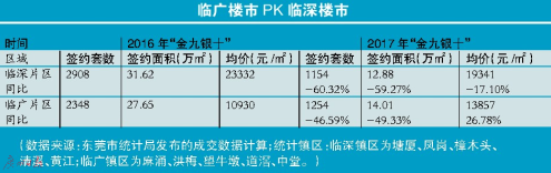 文、表/广州日报 全媒体记者 蒋幸端