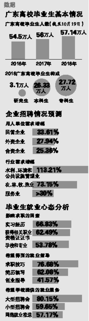 □本版撰文 信息时报记者 孙小鹏 梁诗柳 实习生 姚健强