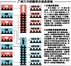 □本版撰文 信息时报记者 张玉琴 通讯员 朱海靖 姚瑶