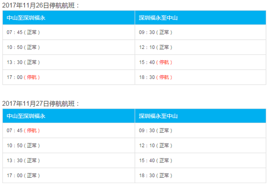 11月28日所有航班全部正常！