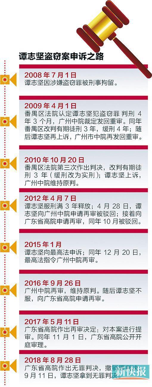 ■制图/廖木兴