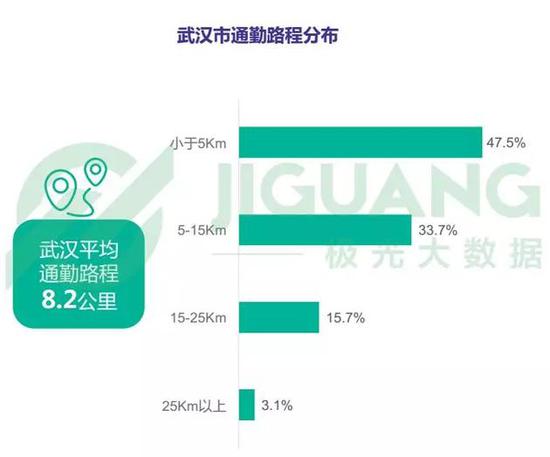 广州 丨 跨城上班最“折腾”