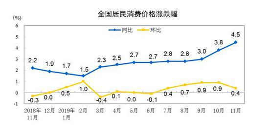 图片来源:国家统计局网站