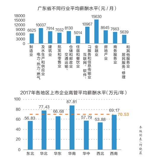 为何到手工资感觉“有差距”？