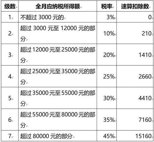 个体工商户的生产、经营所得和对企事业单位的承包经营、承租经营所得适用