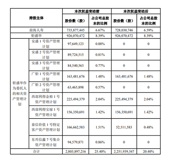 万科在港交所公告:钜盛华减持万科A股票5.52亿