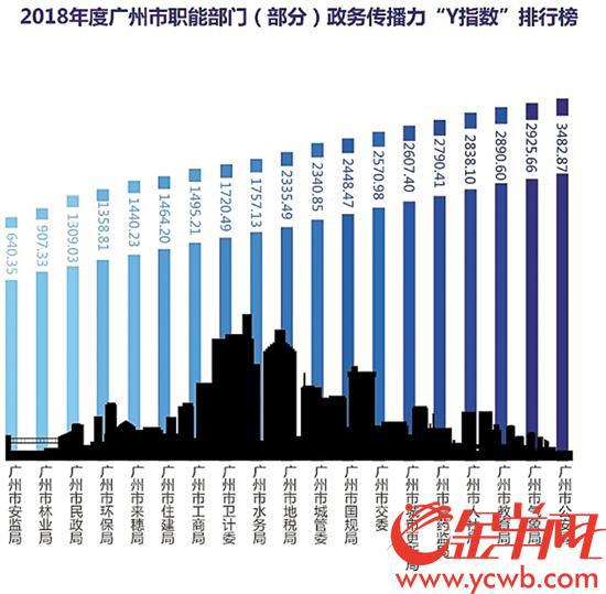 市公安局占据“C位”,市教育局冲进前三