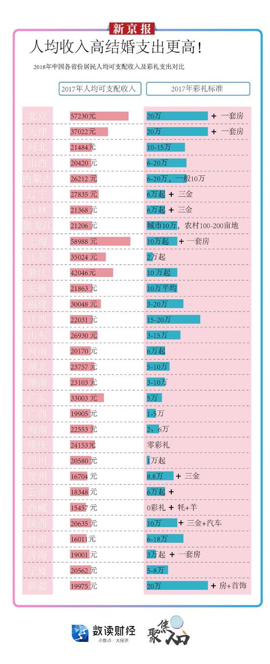 观念转变：这届年轻人，有人已经不想结婚了