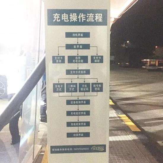 行驶路程:190km