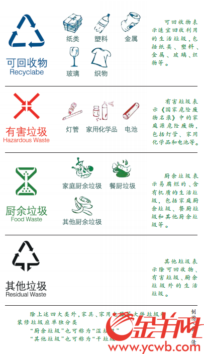 制图/黄文倩