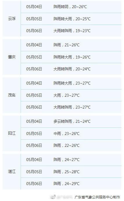 广州五一假期后期适宜出行 5日至8日将转明显降水