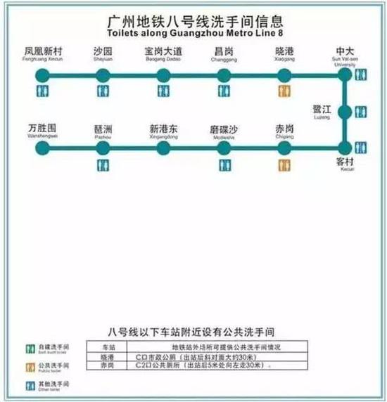 公共洗手间：晓港(C出口)、赤岗(C2出口)