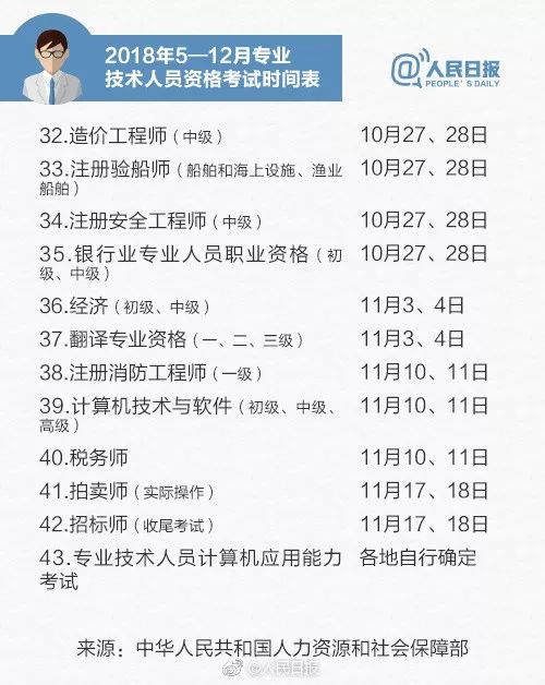 你知道吗?下面40种职业,不是想干就能干。