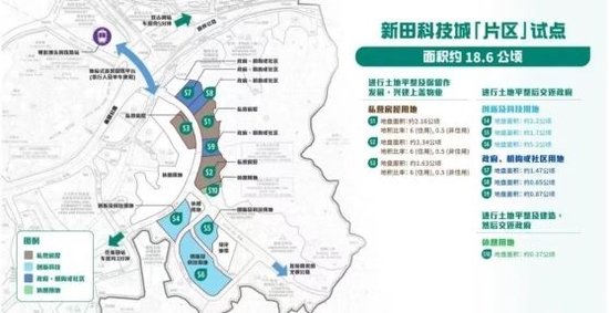 图源:香港特别行政区政府发展局北部都会区统筹办事处