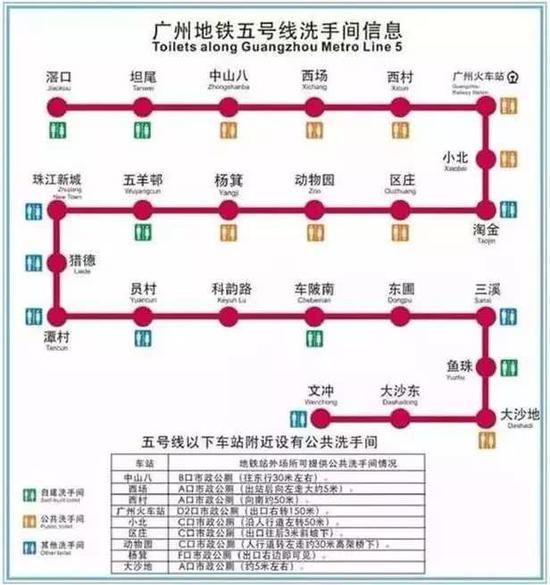 自建洗手间：滘口、坦尾、五羊邨、车陂南、鱼珠