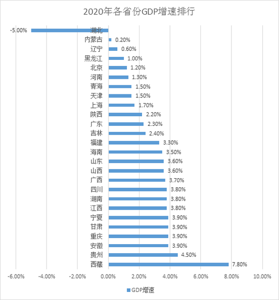 贵州省2020年的GDP是多少_河南等29省份2020年GDP目标出炉,你的家乡定下了啥目标(3)