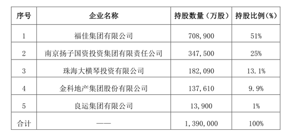 (变更股东后,公司股权结构如上)