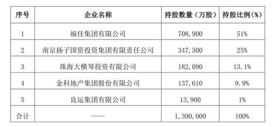 （变更股东后，公司股权结构如上）