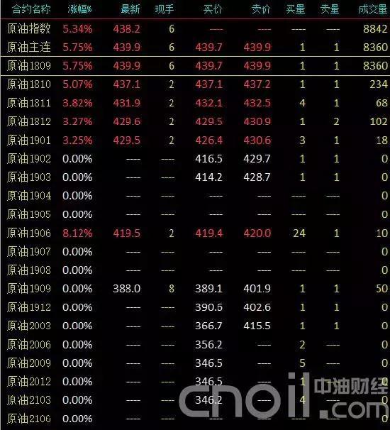 (图片来源:中油财经)