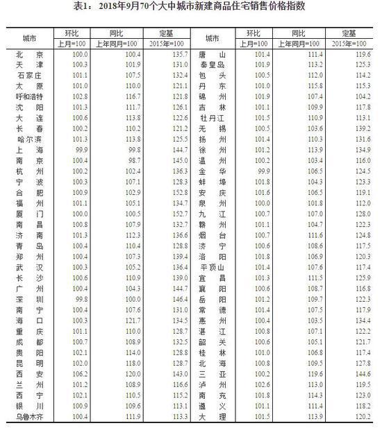 来源：广州市住房和城乡建设委员会官网