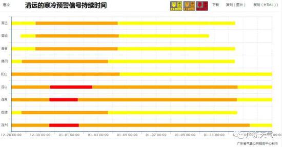 廉江、雷州、遂溪昨日挂出大雾橙色预警