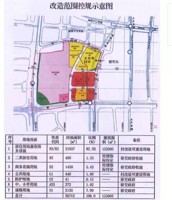 新市头村旧改涉2.67公顷用地