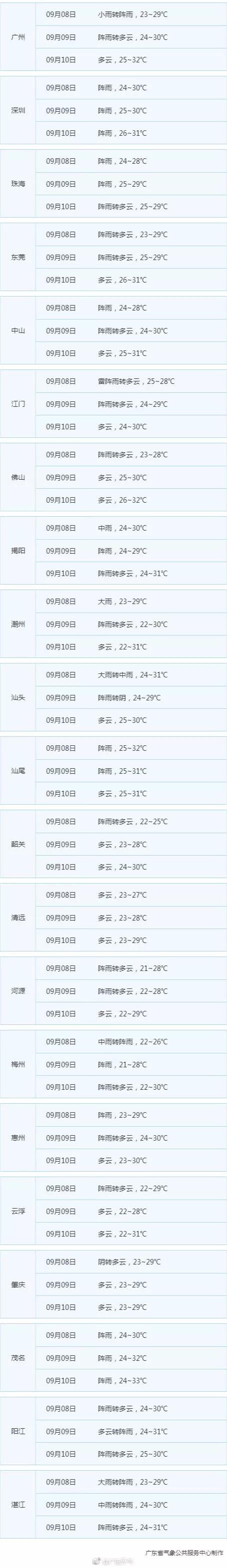 广州天气预报